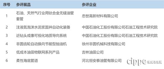 “cippe2018展品创新金奖”评选会议24日举行，6件产品进入专家终审阶段(图2)